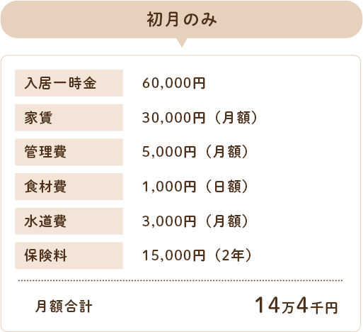 初月のみ、保険料と入居一時金が追加となります