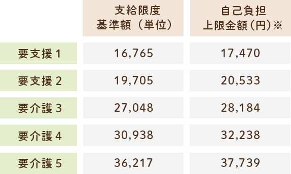 自己負担表　詳しくはお問い合わせください