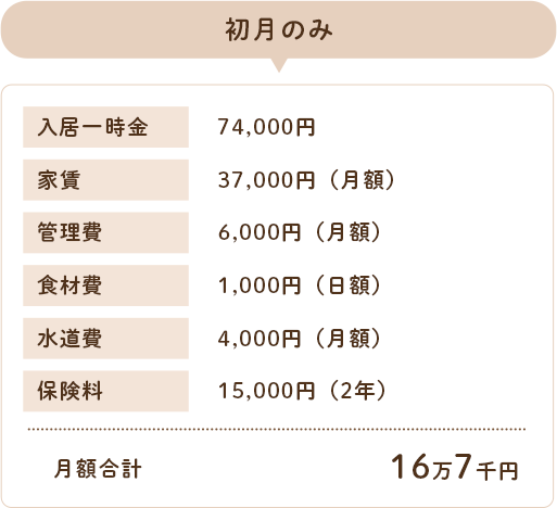 初月のみ、保険料と入居一時金が追加となります